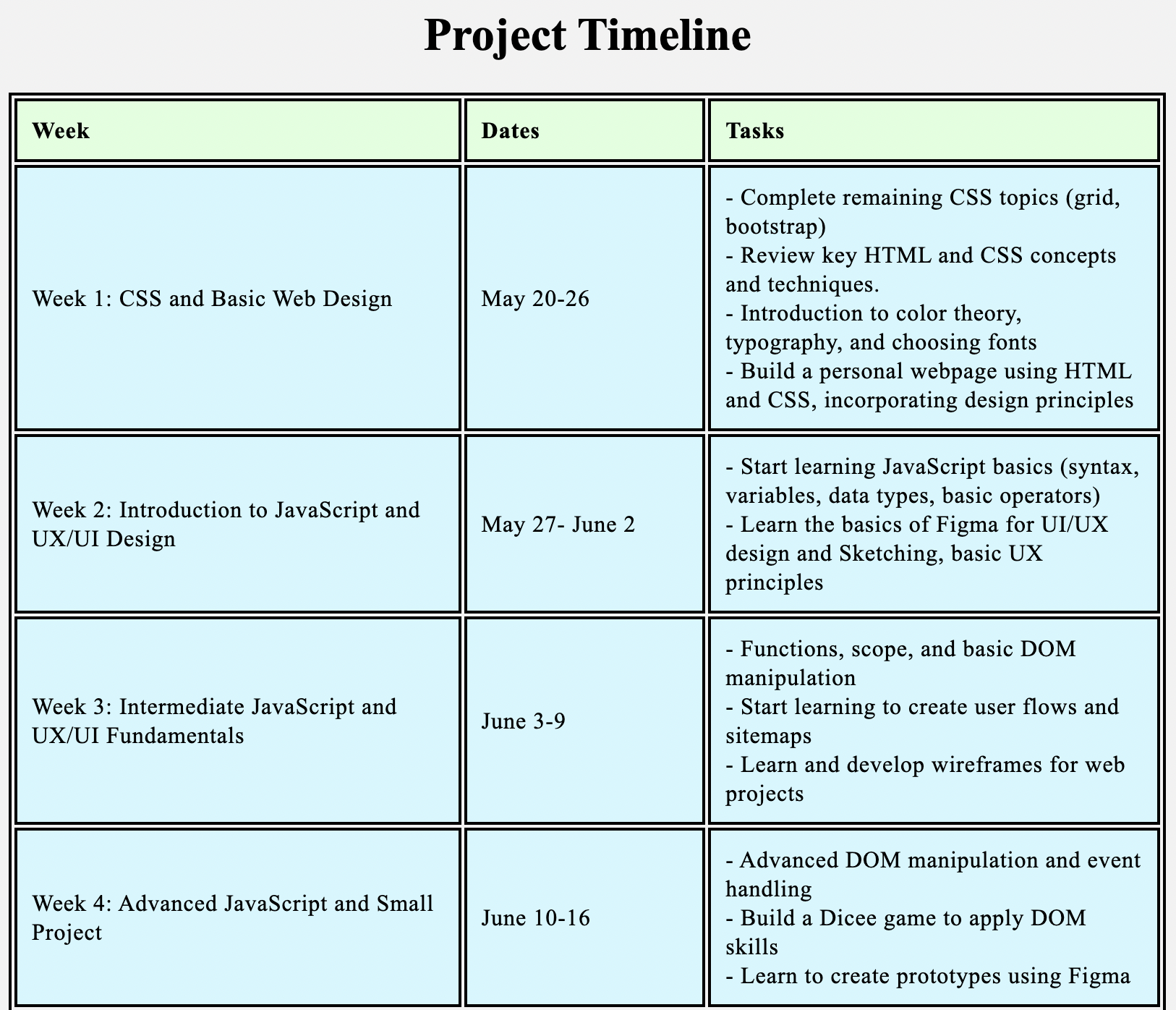 pm documentation project